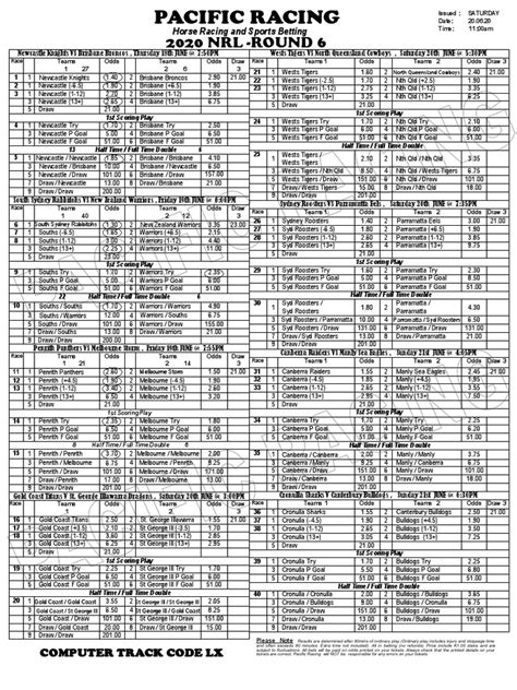 pacific racing nrl round 6 guide 2024